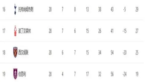 痛别伊萨克，心绪悲怆，信念愈坚！